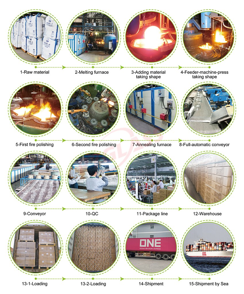 Freezer Safe Glass Food Storage Containers -Production Process