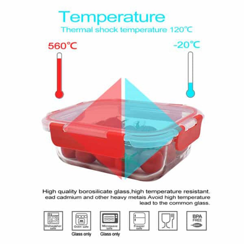 How high borosilicate glassware is processed (2)